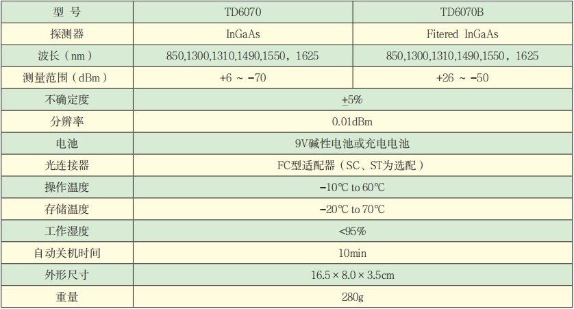 TD6070系列手持光功率計技術(shù)參數(shù).png