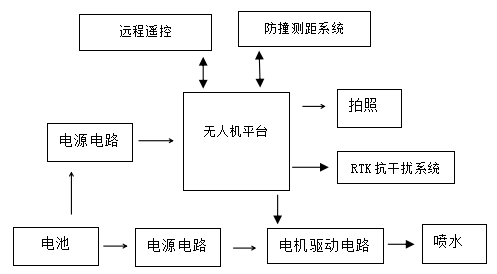 KWRJ-1高壓絕緣子憎水性檢測無人機(jī)系統(tǒng)配圖3.png